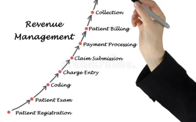 Αλλαγή ημερομηνίας Μαθήματος Revenue Management – Διαχείριση Εσόδων
